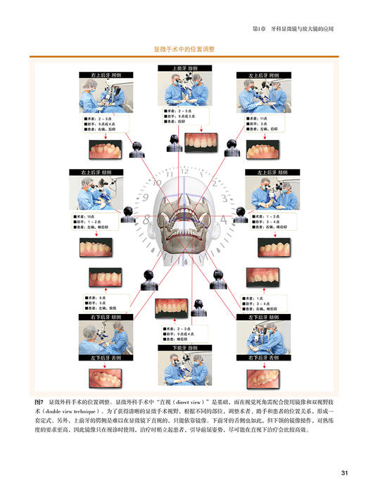 新时代牙周外科 从切开缝合起步在显微镜下提升手术技法 佐藤琢也著 吕达张泓灏译 口腔种植书籍 辽宁科学技术出版社9787559129543 商品图4