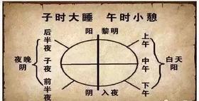  阳气产生于脾，根于肾，萌芽于肝！这个补阳妙法很简单！ 