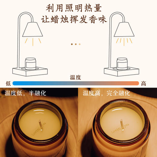  树可 香薰融蜡灯简约无火ins复古香氛灯调光无烟烛台浪漫台灯（送小苍兰蜡烛+灯泡*2） 商品图3