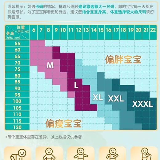 帮宝适（Pampers） 清新帮 拉拉裤裤型婴儿纸尿裤 XXL号 28片 新旧包装随机发货 商品图5