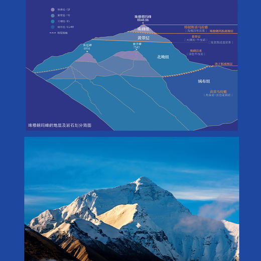 《走近地球之巅》 商品图10