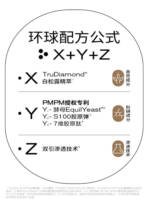 【抗老补胶原】PMPM松露胶原瓶抗老紧致舒缓修护抗皱提亮肤色白松露精华油液精华 商品图4