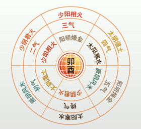  火邪伤人，肺为门户，首当其冲！接下来60天要注意防范火邪伤肺！ 