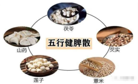  一个能让胖子减重，瘦子长肉的食疗好方 