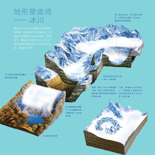 《走近地球之巅》 商品图12