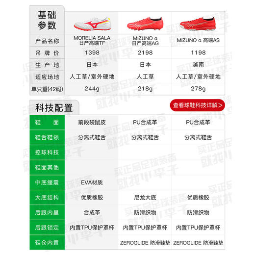 【M8】Mizuno/美津浓莫雷拉MORELIA SALA高端TF碎钉袋鼠皮日产成人足球鞋男Q1GB230064 商品图5