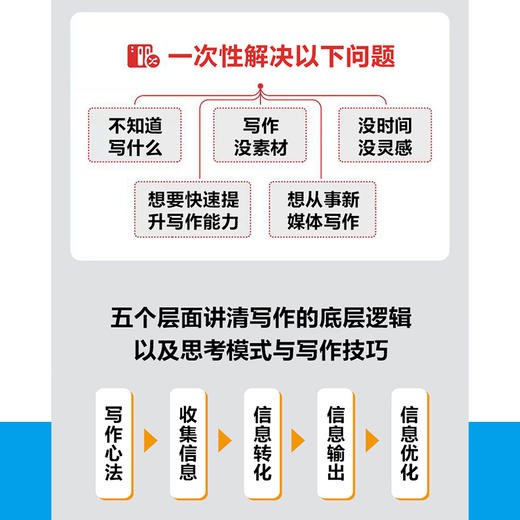 拿来就用的极简写作法 商品图3