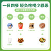 【21天轻食套餐】营养师专业指导减脂餐食（含81餐）挑战掉称10斤 商品缩略图1