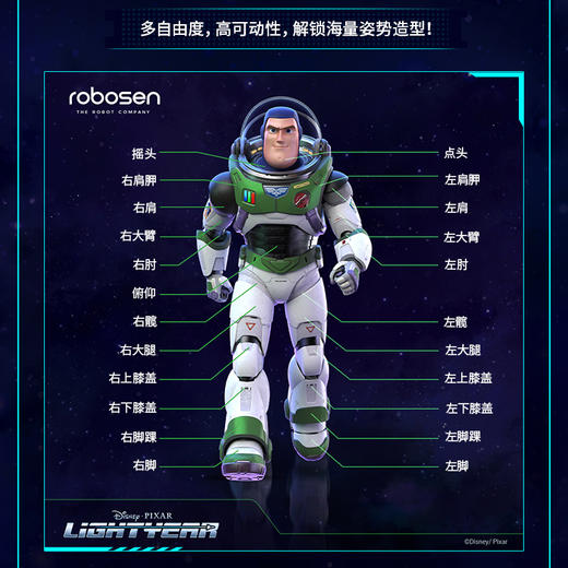 Robosen 乐森巴斯光年收藏机器人 APP交互语音对话可动 42CM 商品图3