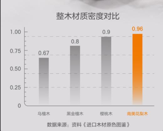 SUPOR苏泊尔花梨木整木砧板 商品图4