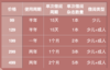 璞玉杂志借阅卡 D卡「129元 可借阅半年 成人+少儿」 商品缩略图1