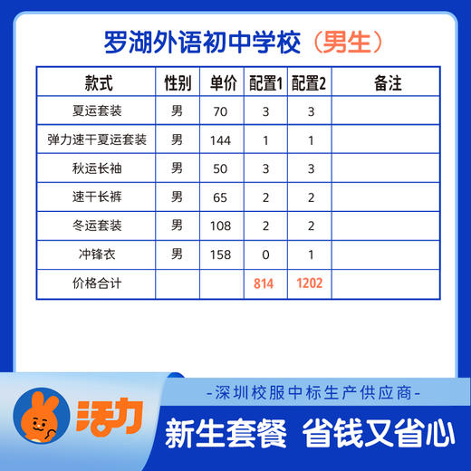 2023深圳罗湖外语初中学校新生套餐附校徽（罗外初中） 商品图0