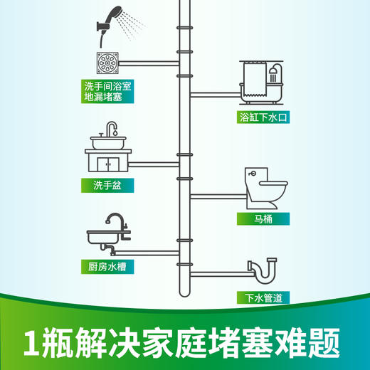 净安 管道疏通剂下水道疏通剂马桶管道地漏清洁疏通神器480g×3 商品图2