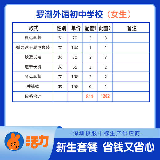 2023深圳罗湖外语初中学校新生套餐附校徽（罗外初中） 商品图1