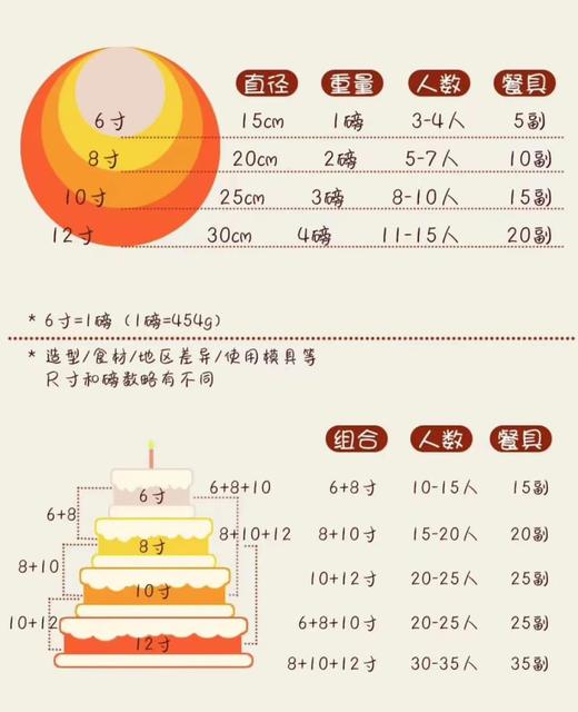儿童派对|双层HAPPY BIRTHDAY翻糖手工蛋糕 商品图3