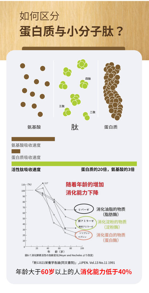 《潘嗲闲逛》大米蛋白肽礼盒装 180g（60gx3） 商品图3