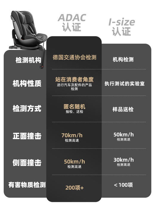 SilverCross全能星婴儿童宝宝汽车安全座椅0-12岁ADAC360度旋转 商品图1