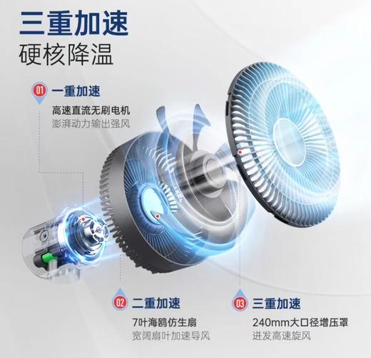 摩飞 户外便携风扇MR3701 商品图3