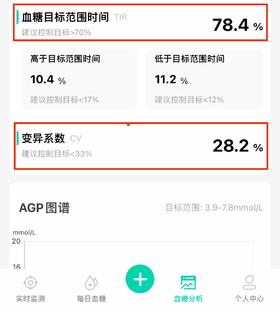 硅基动感APP的重要指标TIR和CV值，你看懂了吗？