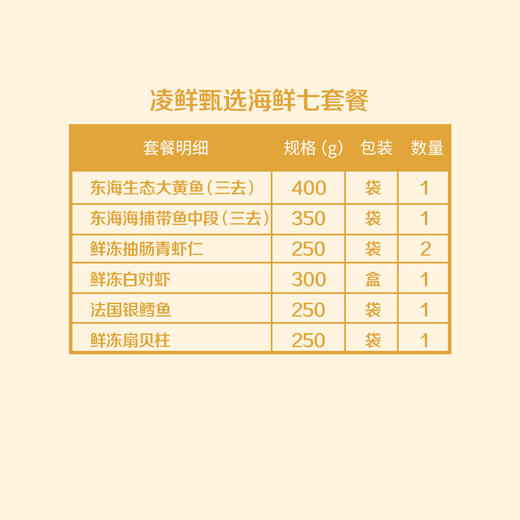 2023 中粮凌鲜甄选海鲜套餐7 商品图1