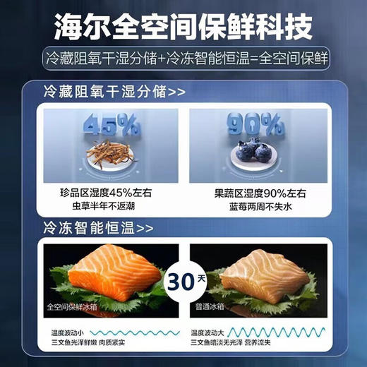 【全空间保鲜科技】海尔（Haier）冰箱十字四开门零距离自由嵌入式底部前置散热一级变频超薄冰箱 【零嵌入三系统】606升905mm宽晶釉蓝冰箱606WGHTD14BRU1 商品图2