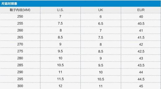  Columbia/哥伦比亚 男士户外舒适透气系带运动休闲鞋 商品图2