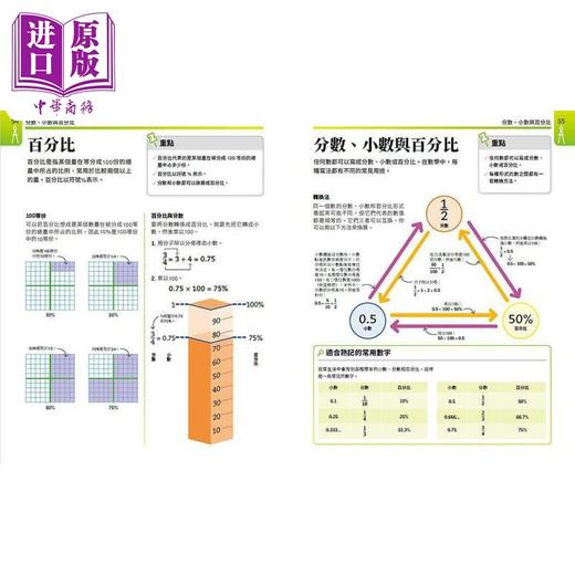 【中商原版】超简单数学课 Super Simple Maths 台版原版书 科普读物 自然科超高效学习指南 DK百科知识图书 青少年读物科学 商品图2