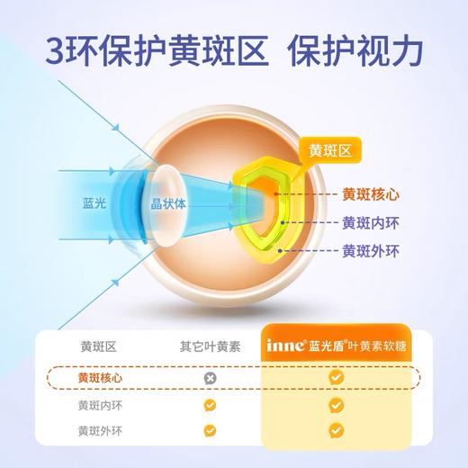 inne童年时光儿童叶黄素护眼软糖/抗蓝光 商品图1