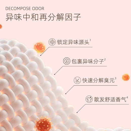 【3瓶超值！】 HANBOLI 韩泊莉护衣香氛喷雾 衣服香薰织物火锅除味去异味衣物喷雾 150ml/瓶 商品图2