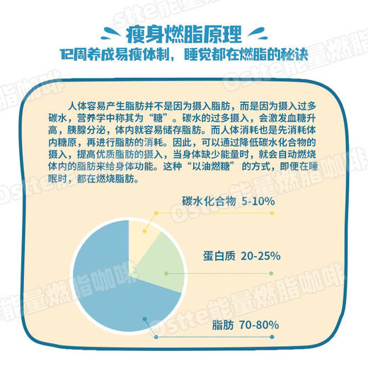 【Ostte生酮咖啡】浓香丝滑抗饿5小时！欧美原装进口配方，0反式脂肪！炼乳拿铁、双倍拿铁略微香甜，浓缩黑拿铁更醇厚，奶香味真爱！ 商品图1