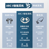 cleer ARC II 不入耳开放式智能运动耳机2代 商品缩略图2