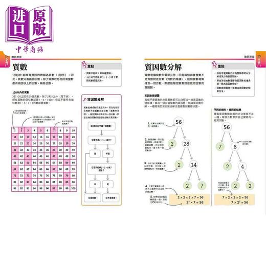 【中商原版】超简单数学课 Super Simple Maths 台版原版书 科普读物 自然科超高效学习指南 DK百科知识图书 青少年读物科学 商品图1