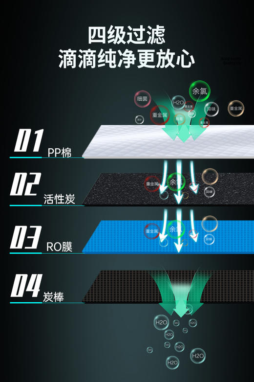 奥克斯厨下净水器  AUX-600 机型 商品图8