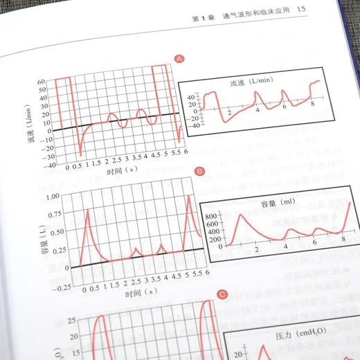 全4册 ECMO实操手册+机械通气 第4版+呼吸机波形快速解读 第2版 中文翻译版+West呼吸生理学精要 1版 四本套装 呼吸通气 商品图4