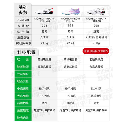 Mizuno/美津浓莫雷拉MORELIA NEO 4PRO次顶AG短钉袋鼠皮成人足球鞋男P1GA233509 商品图1