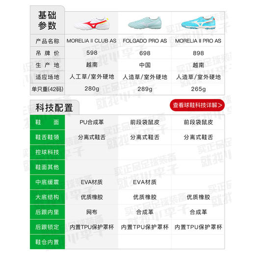 Mizuno/美津浓莫雷拉MORELIA 2 CLUB中端AS碎钉成人足球鞋男P1GD231664 商品图1