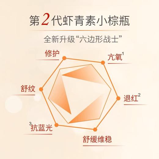 【艺霏】虾青素抗氧化润肤修护暗沉补水保湿精华原液30ml/瓶 升级款新版 商品图2