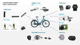 电动车培训资料