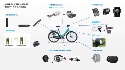 电动车培训资料 商品图0