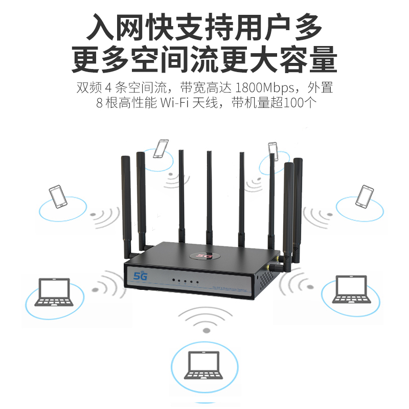 【5G无线路由器】CPE直播办公家用5G路由器