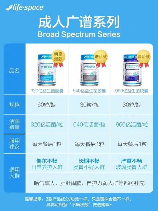 Life Space 成人益生菌  60粒 商品图2