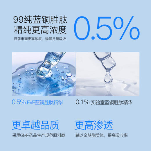 FVE蓝铜胜肽次抛精华液 修护泛红 多重维稳 商品图4