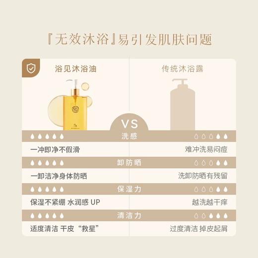 【全球购】浴见春叙白桃沐浴油滋润保湿高油润身体卸妆油天然温和清洁沐浴露300ml·现货开抢 商品图5