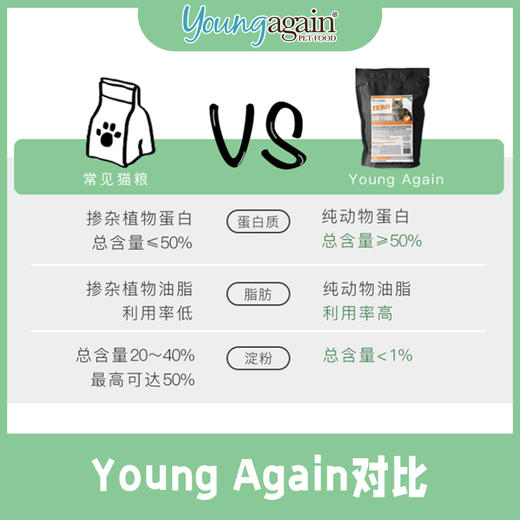 美国YoungAgain猫粮4磅/8磅零淀粉高蛋白低敏成猫幼猫咪主食 商品图4