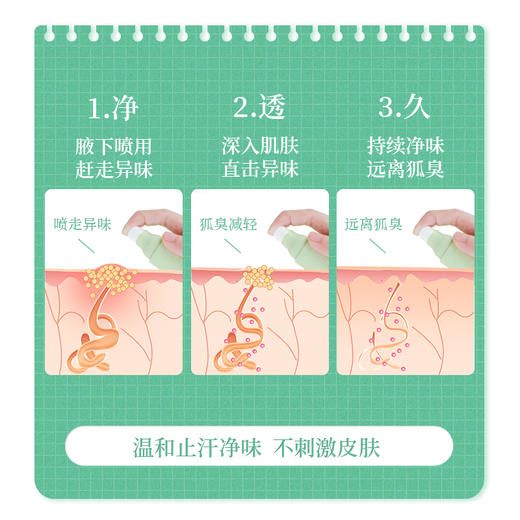 【腋下香喷喷】Vita Haut净腋香体露 止汗香体赶走狐臭 无色透明不脏衣 告别尴尬异味！ 商品图2