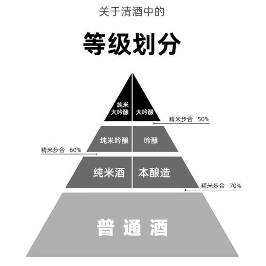 【锦高乐金】梵 吟选特别纯米 720ml/瓶 商品图2