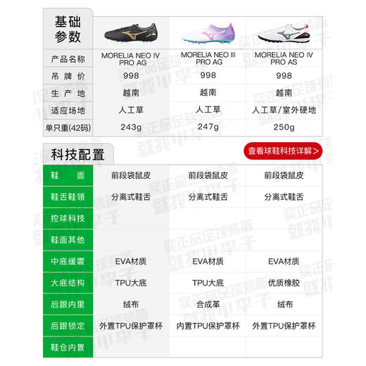 Mizuno/美津浓莫雷拉MORELIA NEO 4PRO次顶AG短钉袋鼠皮成人足球鞋男P1GA233550 商品图1