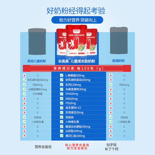 百育高长高高儿童成长奶粉120g（此商品为体验装，外包装盒无条码，介意慎拍） 商品图3