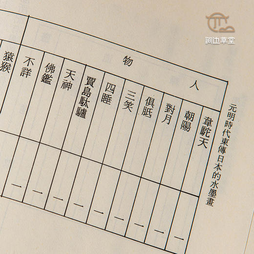 【绝版好书】《元明时代东传日本的水墨画》32开197页，1986年台文史哲初版 商品图7