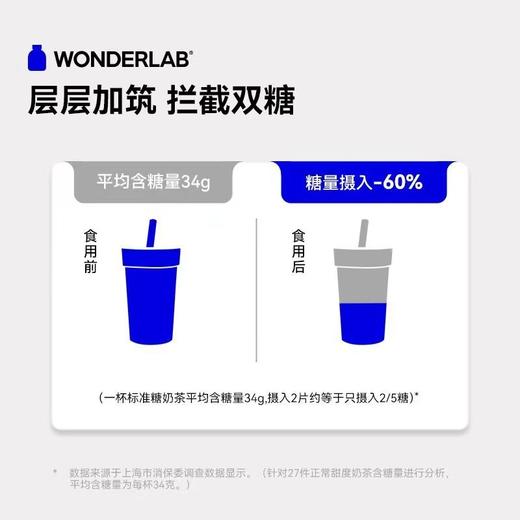 WonderLab万益蓝白芸豆60粒装（2g*60） 商品图3